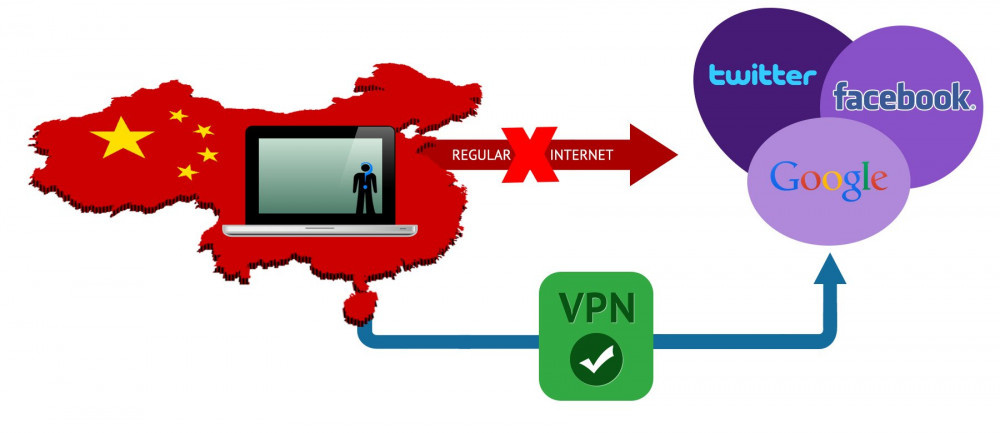 Çin VPN kullananlara para cezaları vermeye başladı