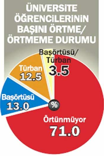 İşte Türkiye'nin 3 sorunu