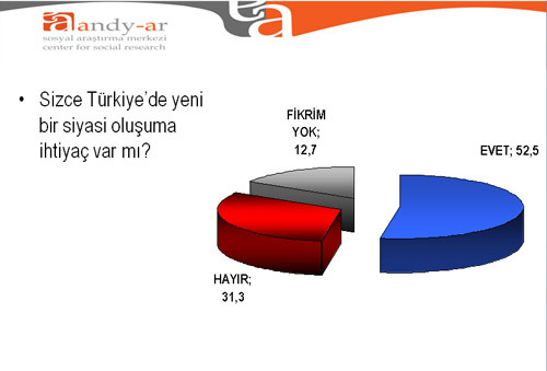 Seçmen ittifaklara nasıl bakıyor?