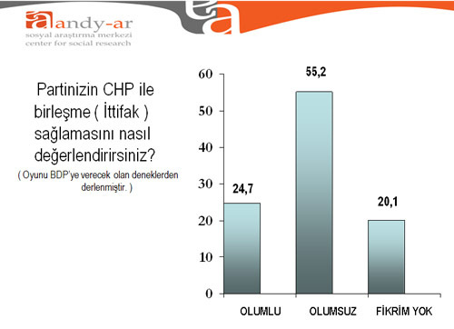 Seçmen ittifaklara nasıl bakıyor?