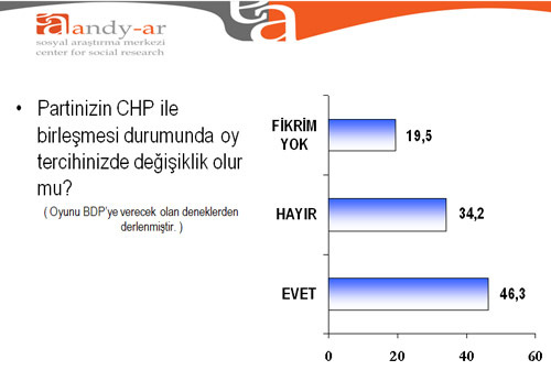 Seçmen ittifaklara nasıl bakıyor?