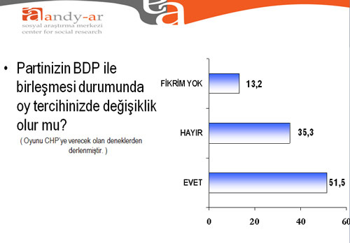 Seçmen ittifaklara nasıl bakıyor?