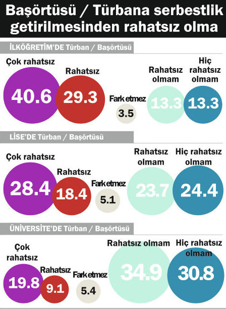 Türban anketinde çarpıcı sonuçlar!