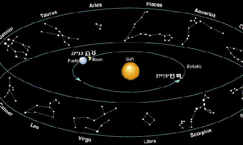 2010'un en önemli astronomi buluşları