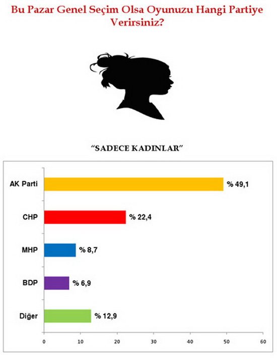 CHP ve MHP'yi şoke edecek anket