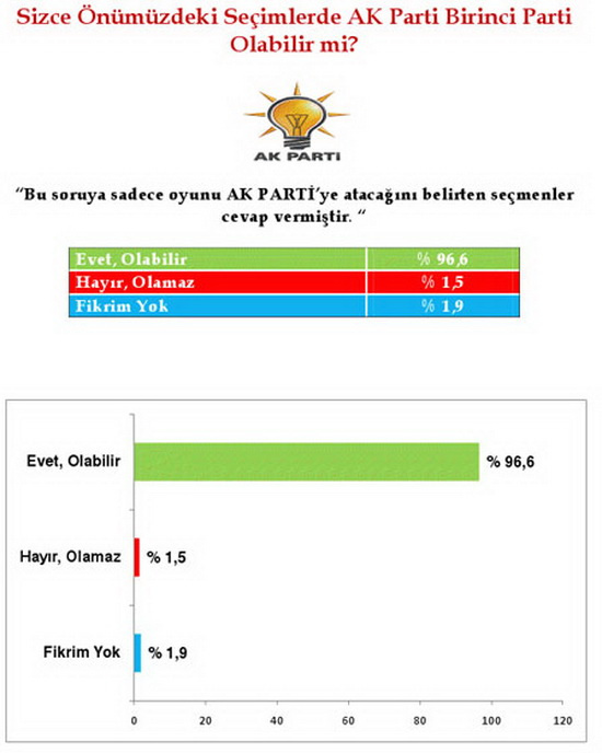 CHP ve MHP'yi şoke edecek anket