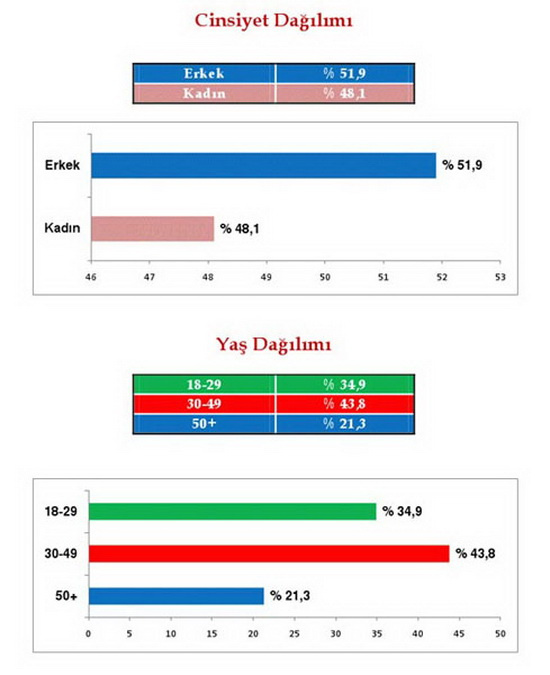 CHP ve MHP'yi şoke edecek anket