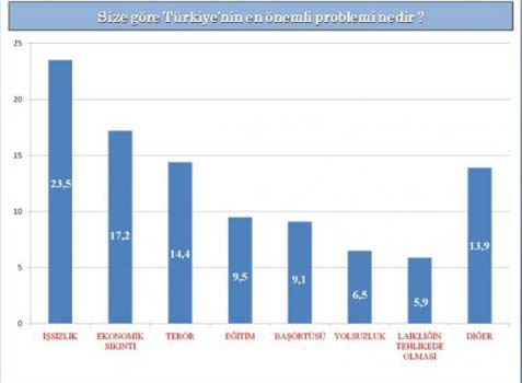 En son seçim anketi