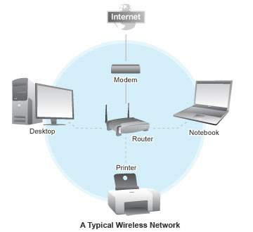 Kablosuz ağ hırsızını bulmanın yolları!