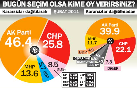 Bu pazar seçim olsa...