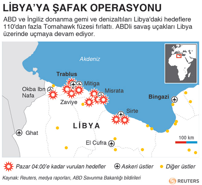 Libya nasıl vuruluyor?