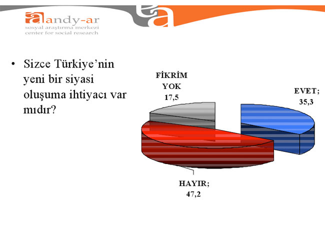 Bu pazar seçim olsa!