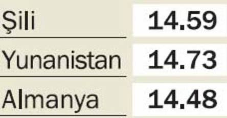 İşte dünya penis haritası