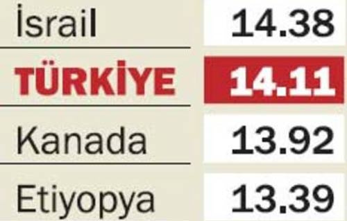 İşte dünya penis haritası