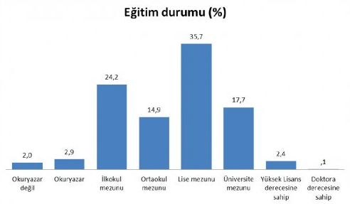 İşte en son seçim anketi!