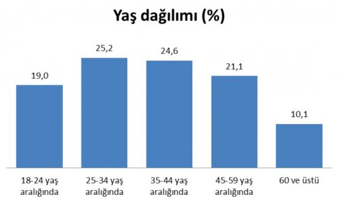 İşte en son seçim anketi!