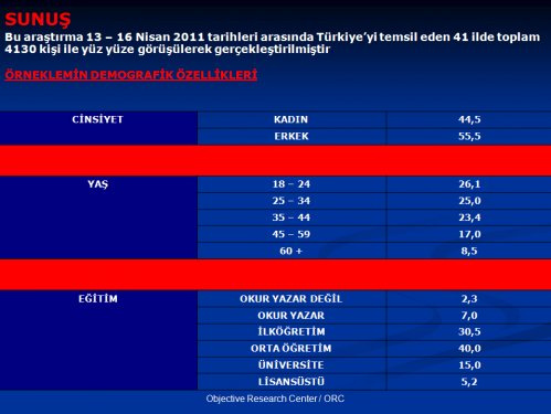 İşte partilerin son oy oranları