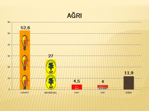 İşte 16 ilimizde anket sonuçları!