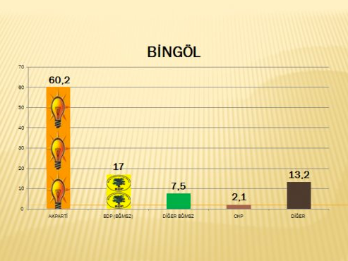 İşte 16 ilimizde anket sonuçları!