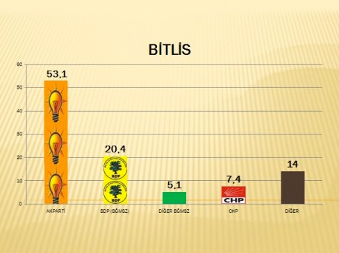 İşte 16 ilimizde anket sonuçları!