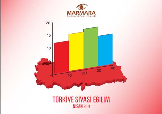 Seçime 41 gün kala son anket!