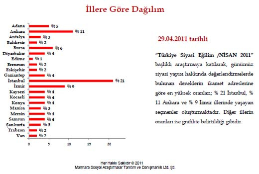 Seçime 41 gün kala son anket!