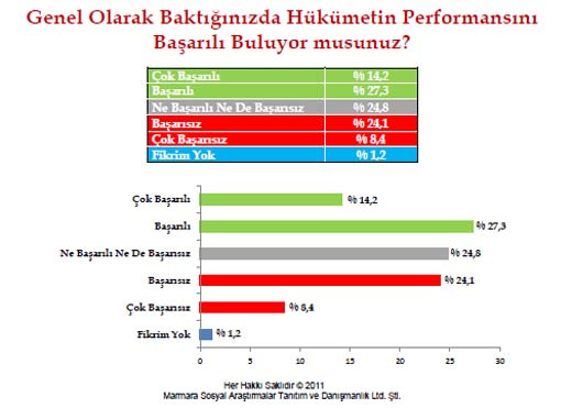 Seçime 41 gün kala son anket!