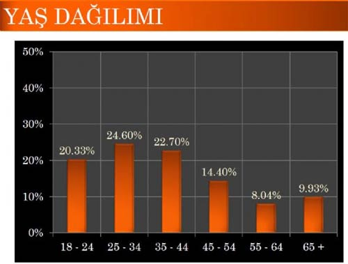 İşte son seçim anketi