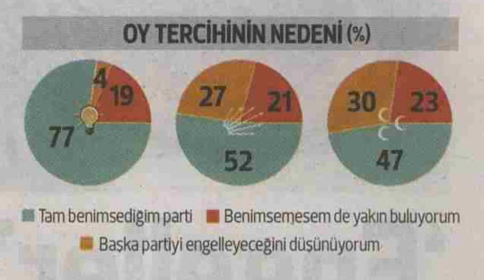 Yüzde 50'nin cevabı bu ankette