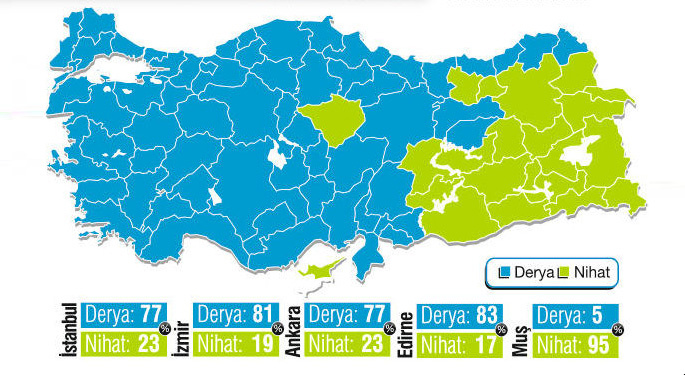 Nihat Derya'da boğuldu!