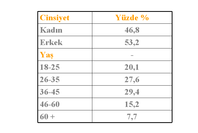 Boykot krizi hangi partiye yaradı?