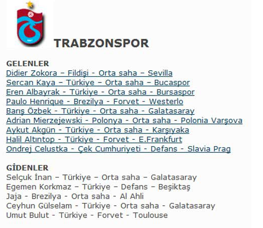 İşte 18 takımın yeni sezon transferleri