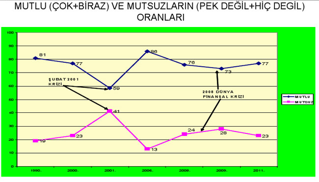 'Mayo günahtır' diyenler yüzde kaç?