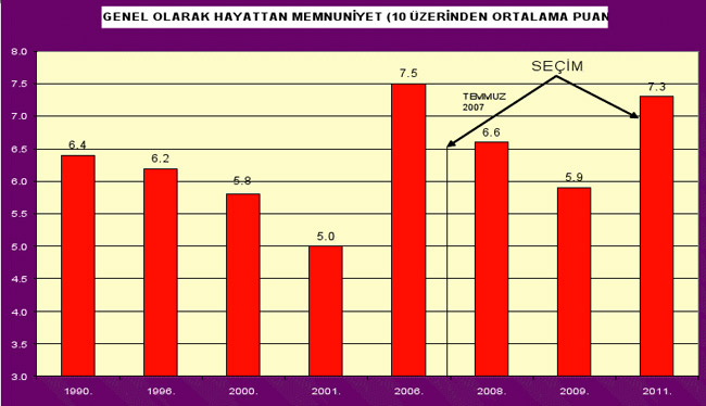 'Mayo günahtır' diyenler yüzde kaç?