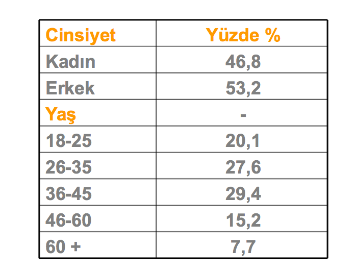 En kapsamlı yerel seçim anketi