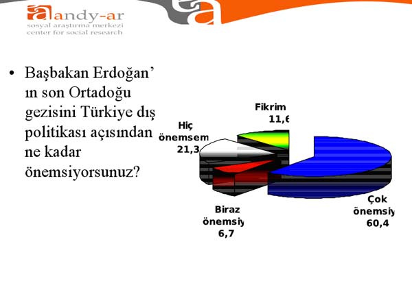 En yakın müttefik ülke kim?