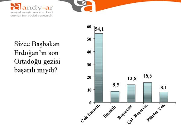 En yakın müttefik ülke kim?