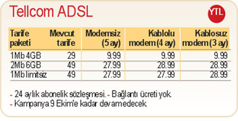 En uygun ADSL tarifesi hangisi?