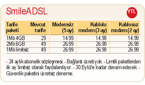 En uygun ADSL tarifesi hangisi?