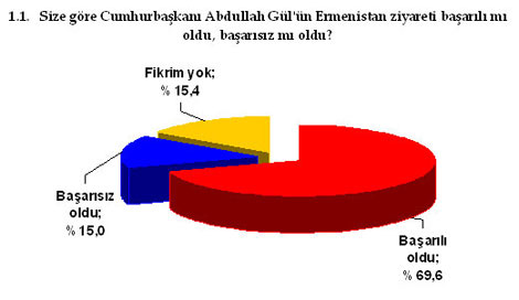 Ermenistan ziyareti başarılı mı?