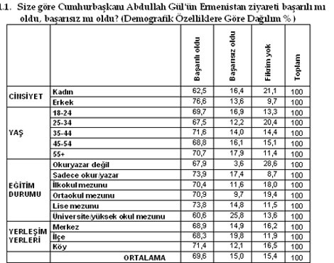 Ermenistan ziyareti başarılı mı?