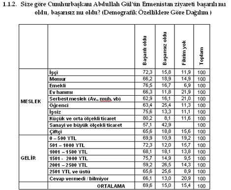 Ermenistan ziyareti başarılı mı?