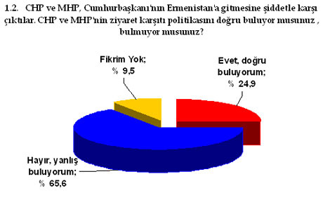 Ermenistan ziyareti başarılı mı?