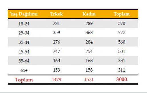 Bu pazar seçim olsa durum ne olurdu?