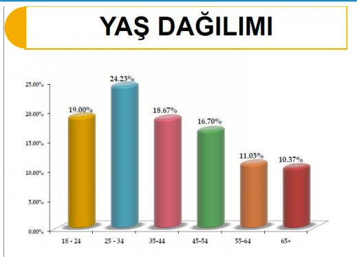 Bu pazar seçim olsa durum ne olurdu?