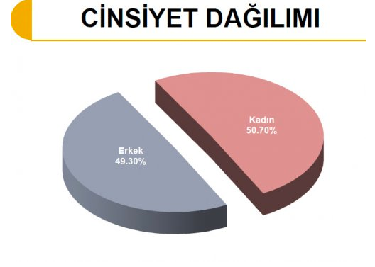 Bu pazar seçim olsa durum ne olurdu?