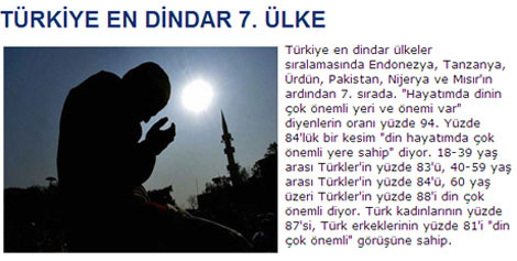 Türkiye'de kaç kişi namaz kılıyor?