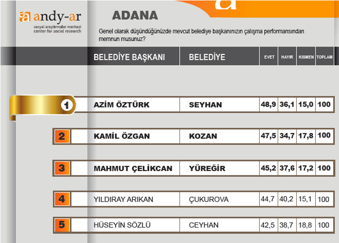 Halk başkanını seçti