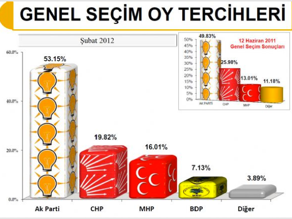 Ak Parti liste başını kimseye kaptırmadı