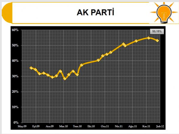 Ak Parti liste başını kimseye kaptırmadı